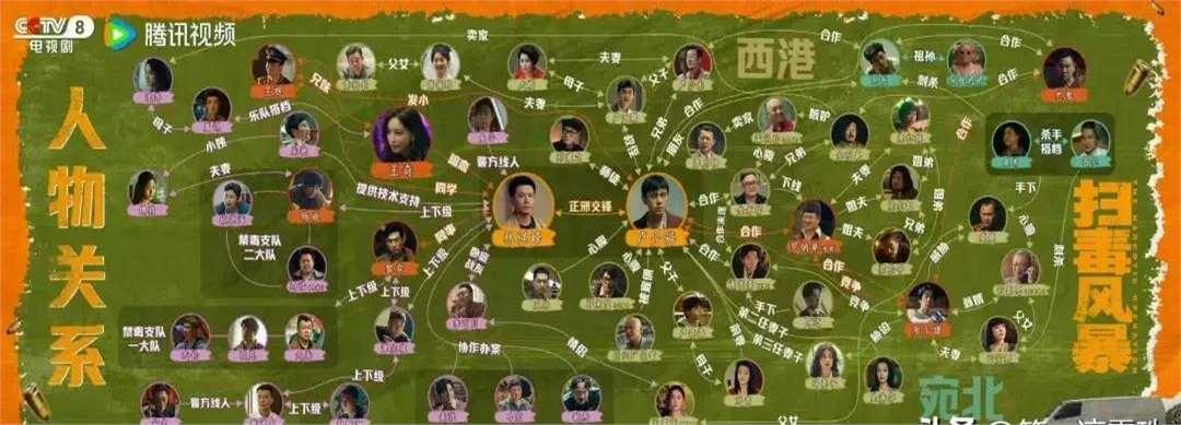 《扫毒风暴》藏了6位歌手？认出了孙浩于文文，没认出演小三的她封面图