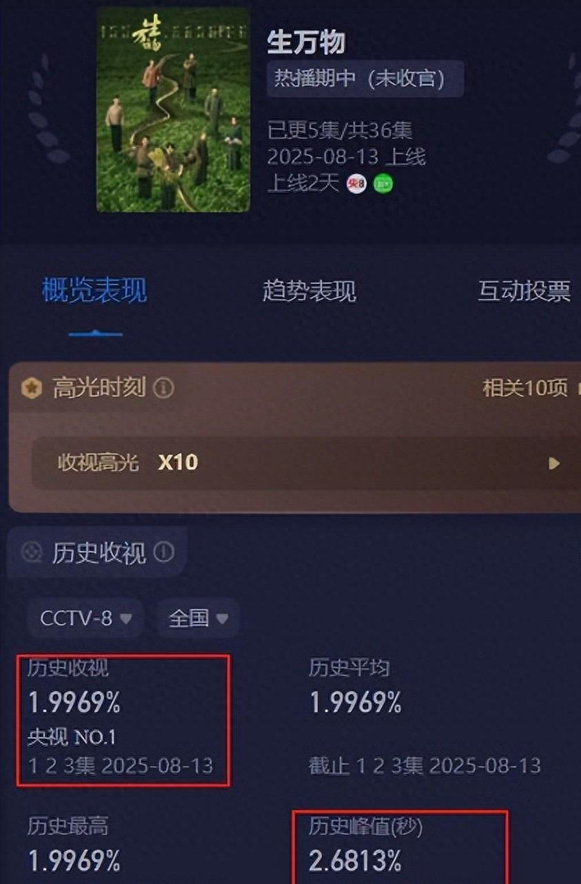 对手演员重不重要，看欧豪就知道了，搭杨幂像影帝，搭白鹿像傻子封面图