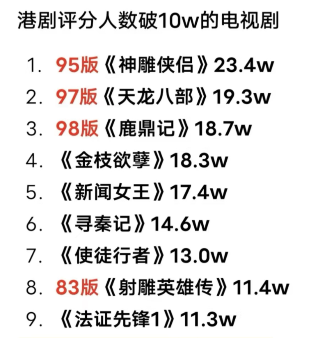 佘诗曼太牛了，真正的港剧世女一！封面图