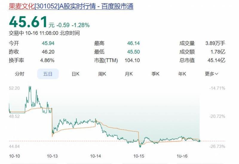 易中天操刀的《三国的星空》带崩股价，果麦文化新钱途遇挫？封面图