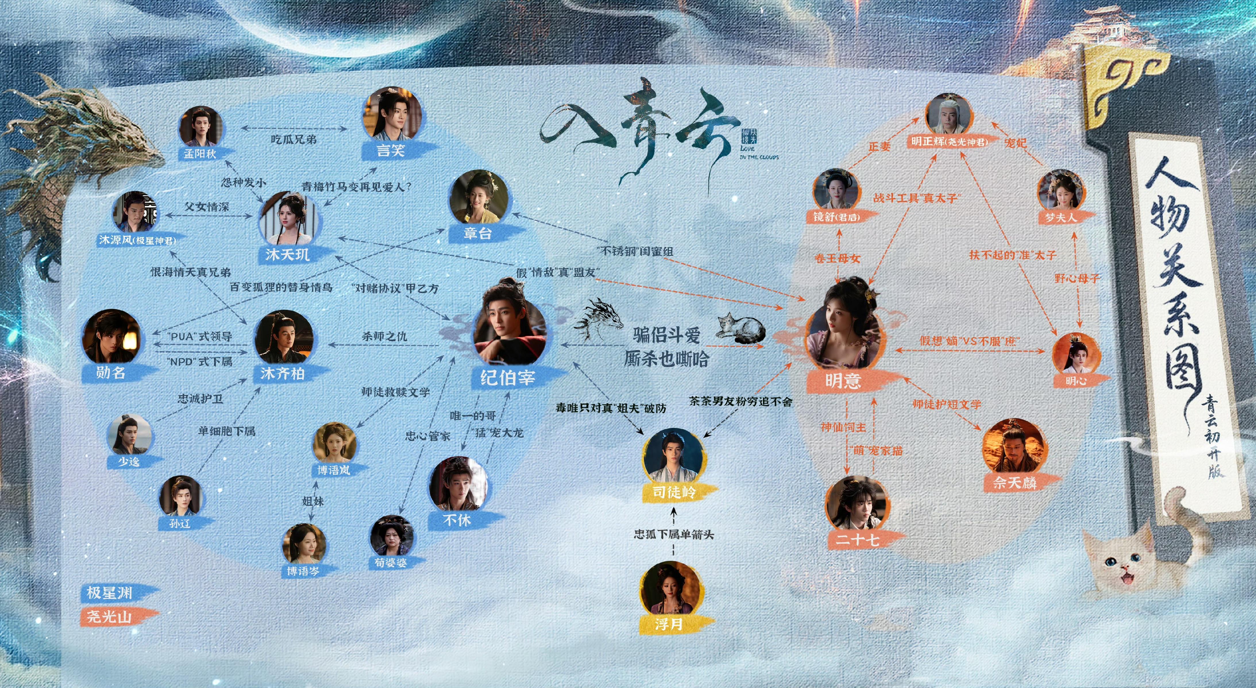 解读《入青云》，盘点各方阵营，总结人物关系 入青云封面图