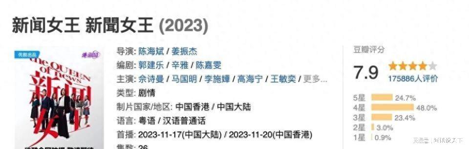 得罪流量粉、男主角换人、续集魔咒，《新闻女王2》爆剧神话悬了封面图