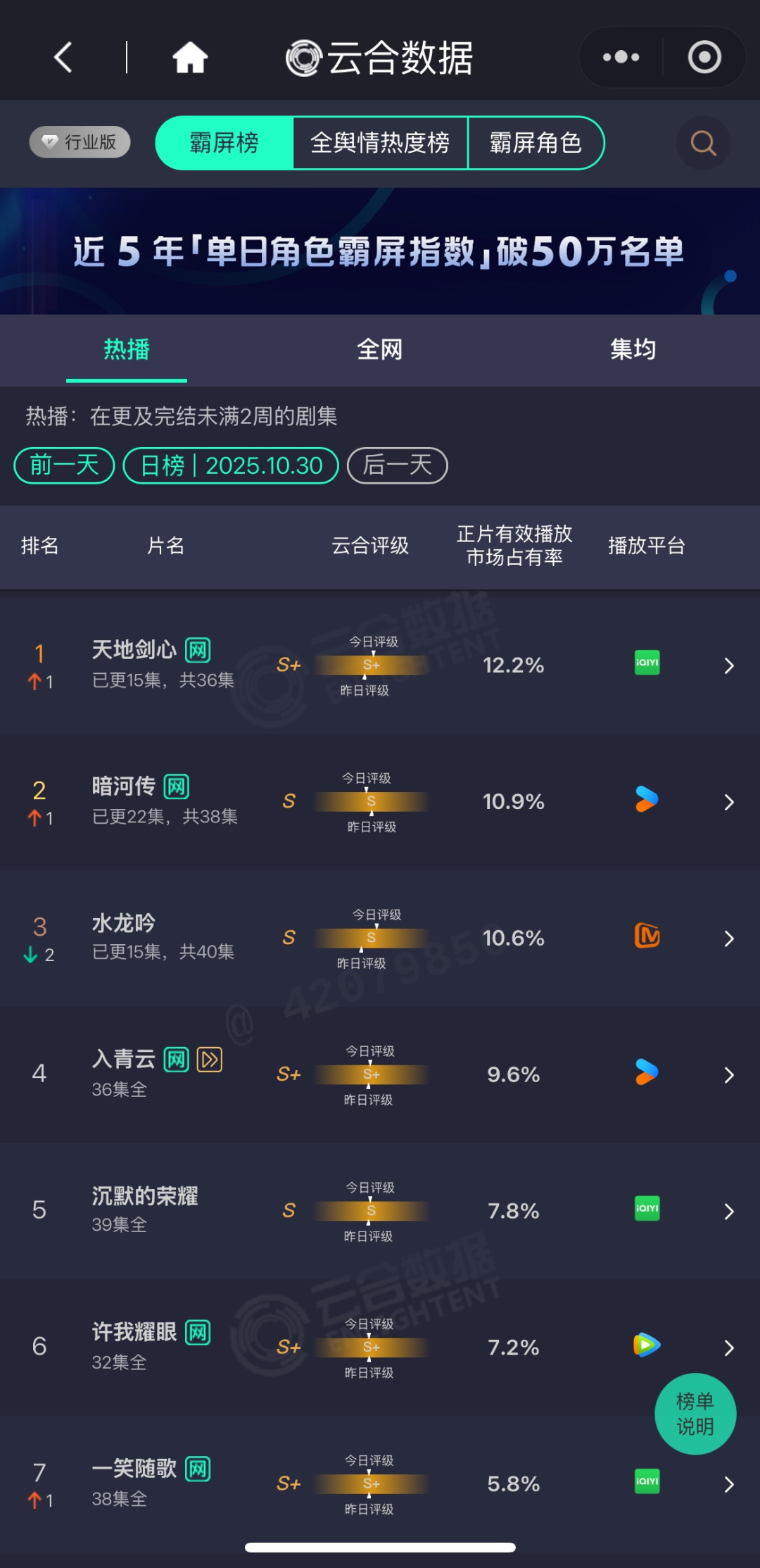 成毅龚俊罗云熙“极限”开打：大男主剧总离爆款“差一口气”？封面图