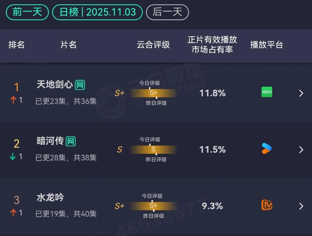 都在battle打打杀杀的古装男主剧，路人该看什么？封面图