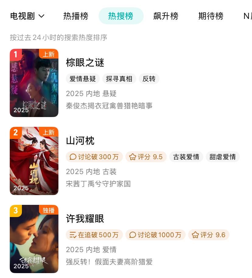 《棕眼之谜》开播！黄梦莹美翻，傅菁惊艳，男二号汪铎帅我一脸封面图