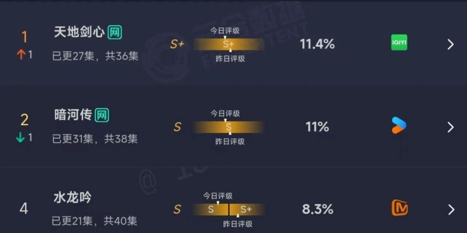 女频大男主，“梦女”专供封面图