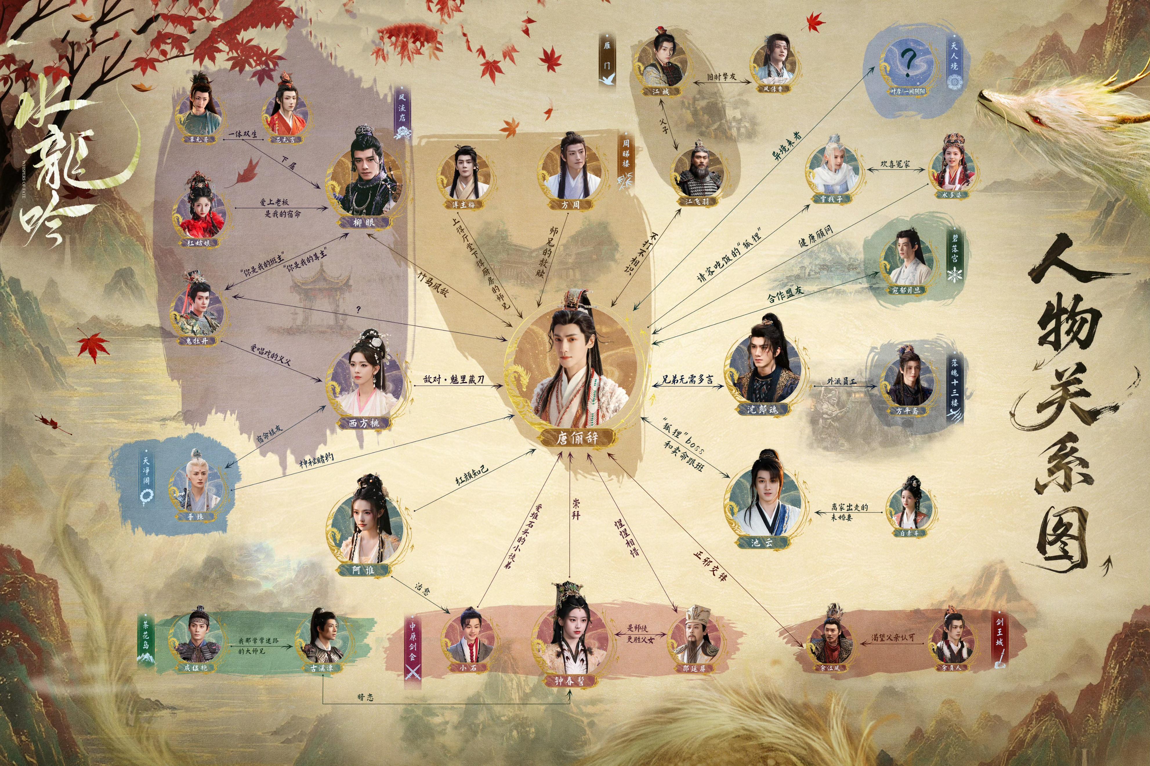 解读《水龙吟》，盘点各方阵营，总结帮派关系封面图