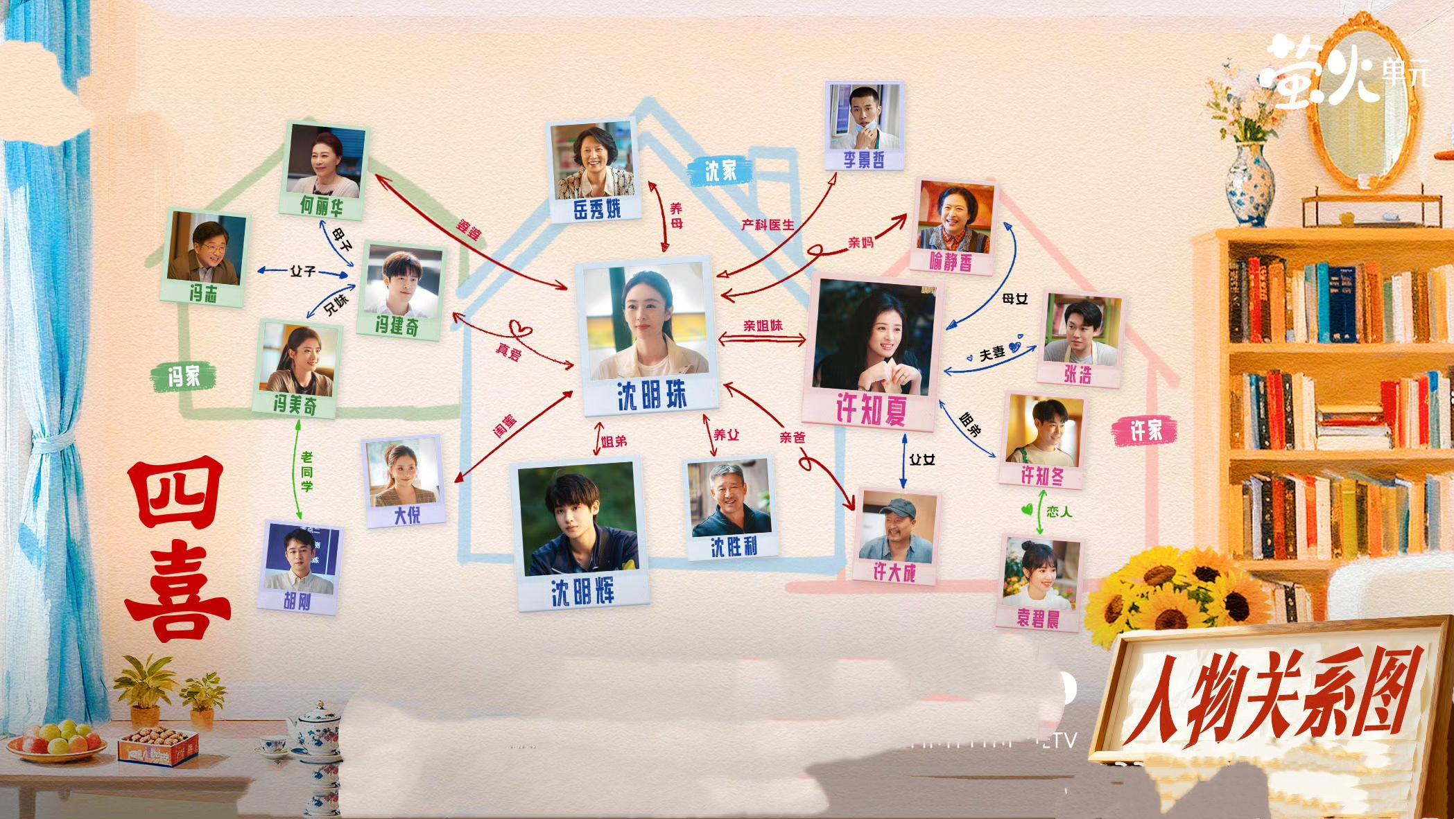 解读电视剧《四喜》，盘点情感纠葛，总结人物关系封面图