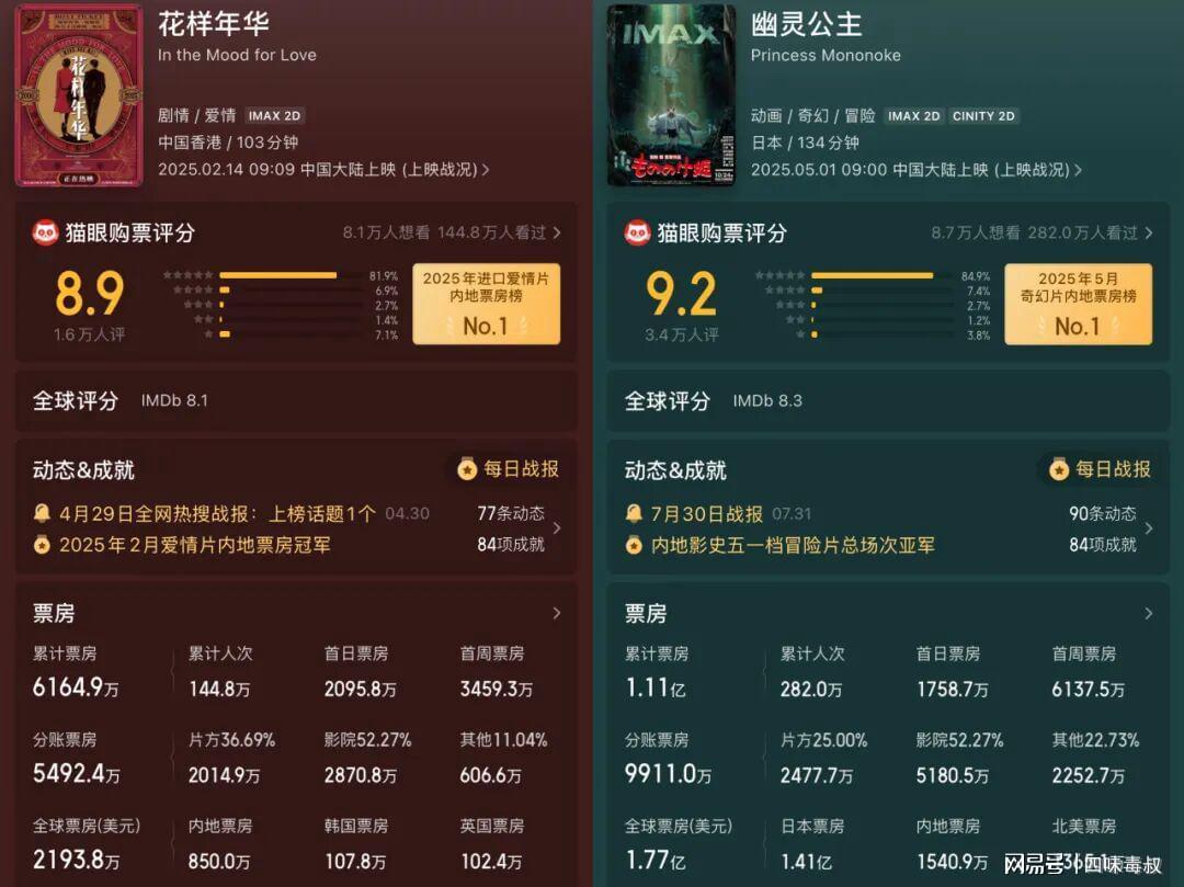 豆瓣9.6的老片，竟成年轻人避雷首选？封面图