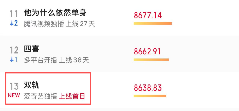 闹大了！《双轨》才播三天，就被观众要求停播下架，为何骂声一片封面图