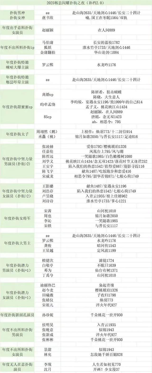 2025年S+剧集体扑街，《赴山海》3亿投资成笑柄，抠图穿帮演技差封面图