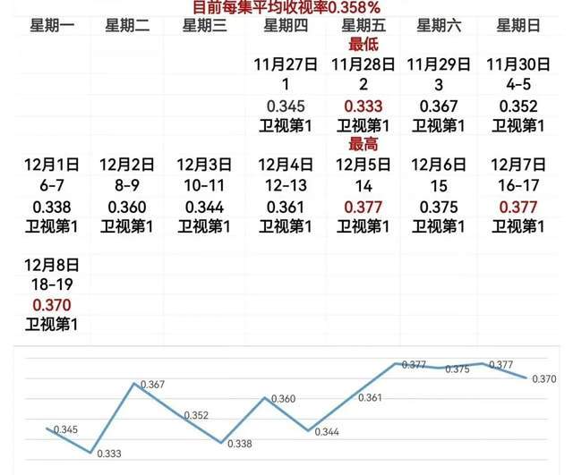 果断弃剧！一个误会拖12年，28集才说开？《亦舞之城》注水严重封面图