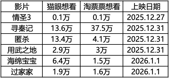 跨年档，炮灰诞生地封面图
