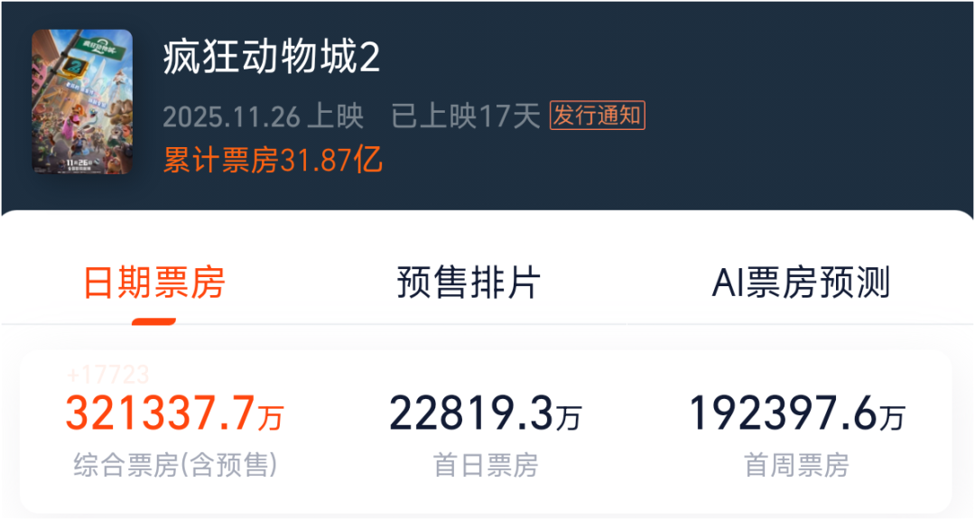 一个外来IP何以成为中国的合家欢？封面图