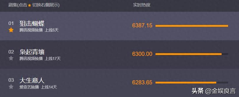 陈妍希《狙击蝴蝶》被观众要求下架，理由：剧情恶心、演技油腻封面图