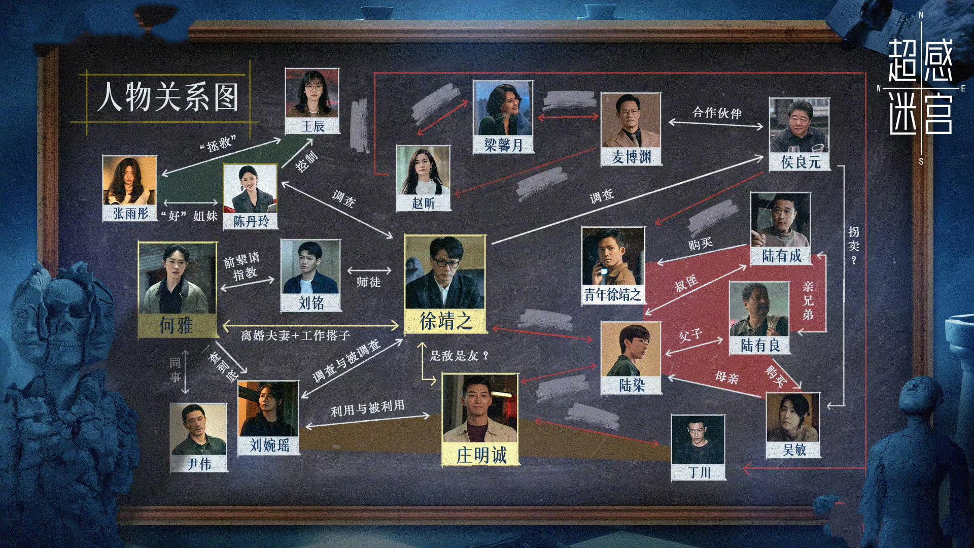 解读《超感迷宫》，盘点各方阵营，总结人物关系封面图