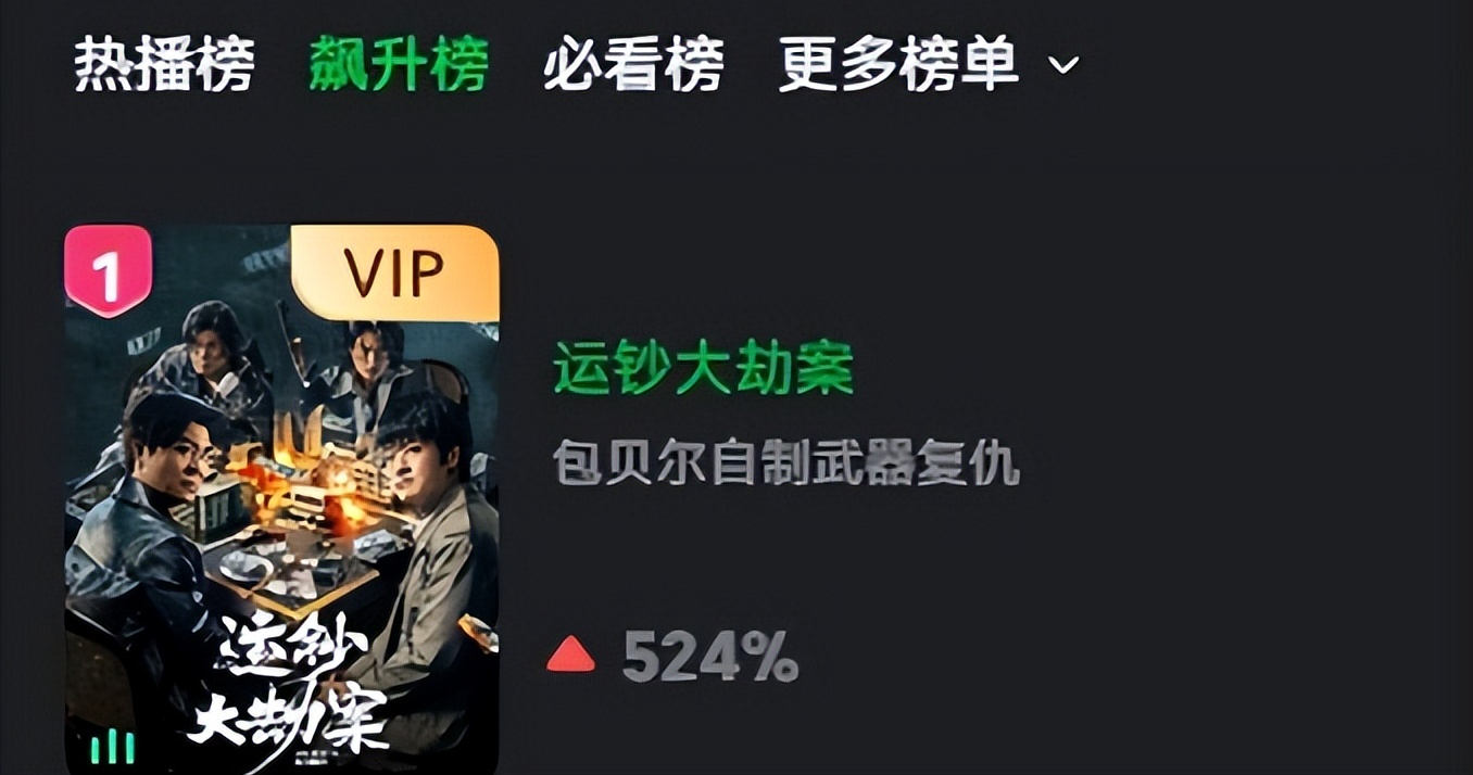 热播榜第一，这部大尺度犯罪片让人肾上腺飙升，该轮到包贝尔火了封面图