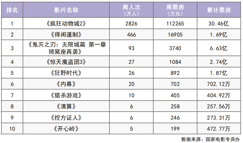 《得闲谨制》首日票房破亿，贺岁档电影市场持续升温封面图