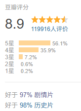 这「抗日电影」巅峰之作，排片不该只有1%封面图