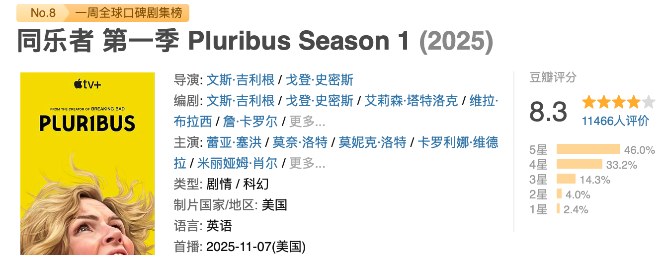 豆瓣9.7之后，他又出了一部爆款美剧封面图