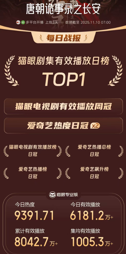 有媚骨仙气，有氧气天然，《唐诡3》这是开出了“美女盲盒”封面图