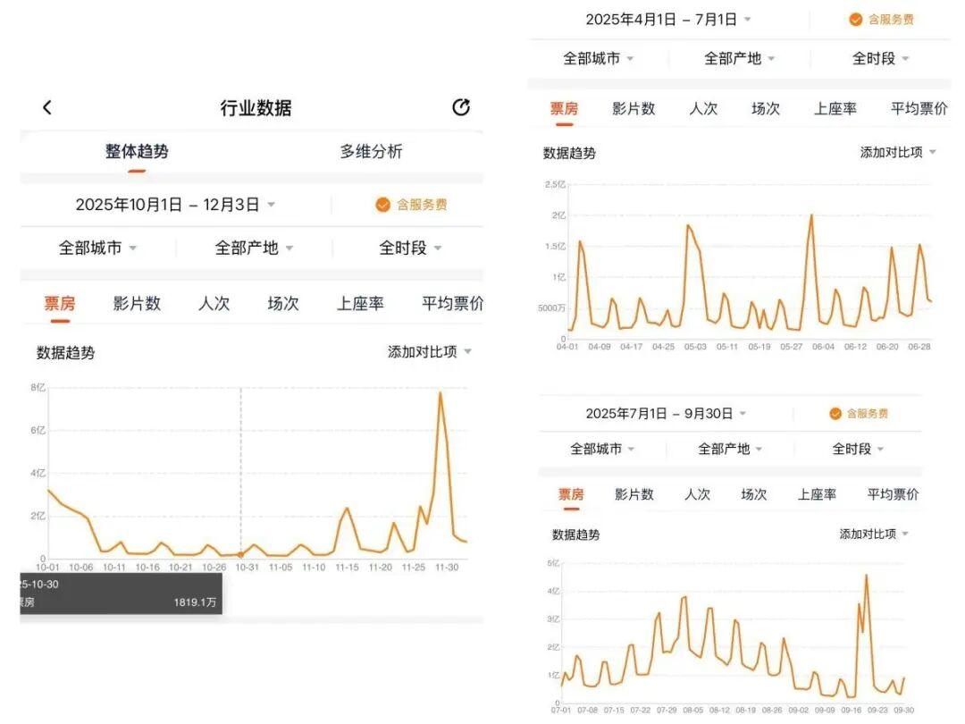 《哪吒2》和《疯狂动物城2》，正批量制造集体狂欢封面图