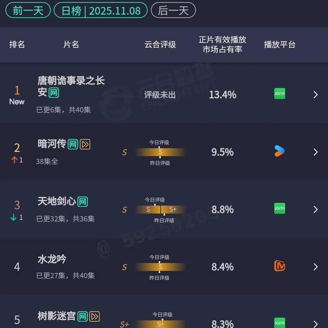 冷静！《唐诡3》真没那么神，三大槽点劝退路人观众封面图
