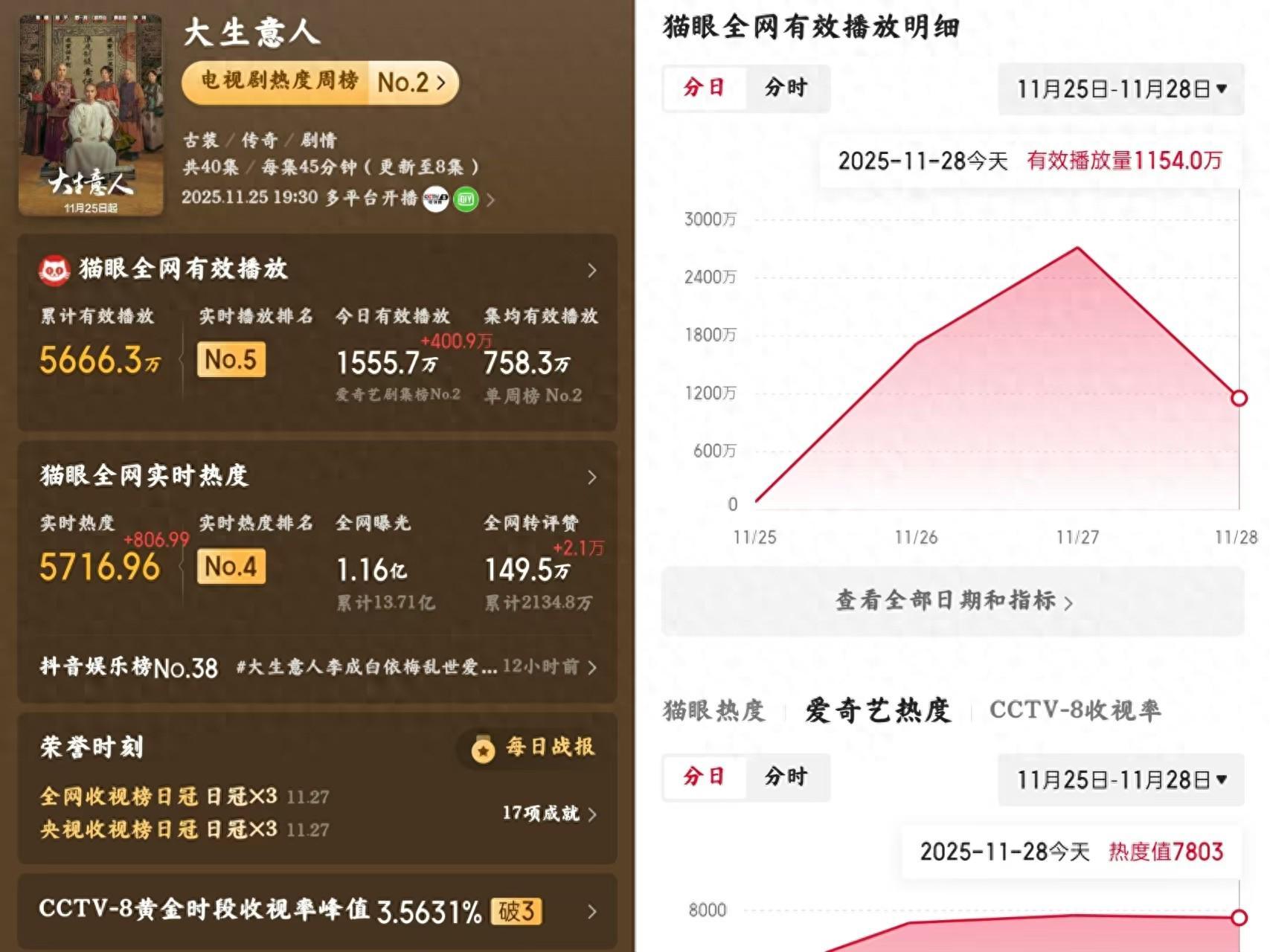 一颗老鼠屎坏一锅粥，《大生意人》49岁男配出场，成全剧最大败笔封面图