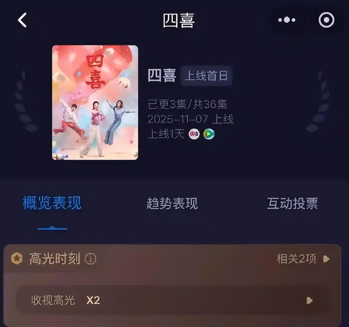 央八这次栽了？强推新剧差评如潮，一级演员全程敷衍，观众怒弃封面图