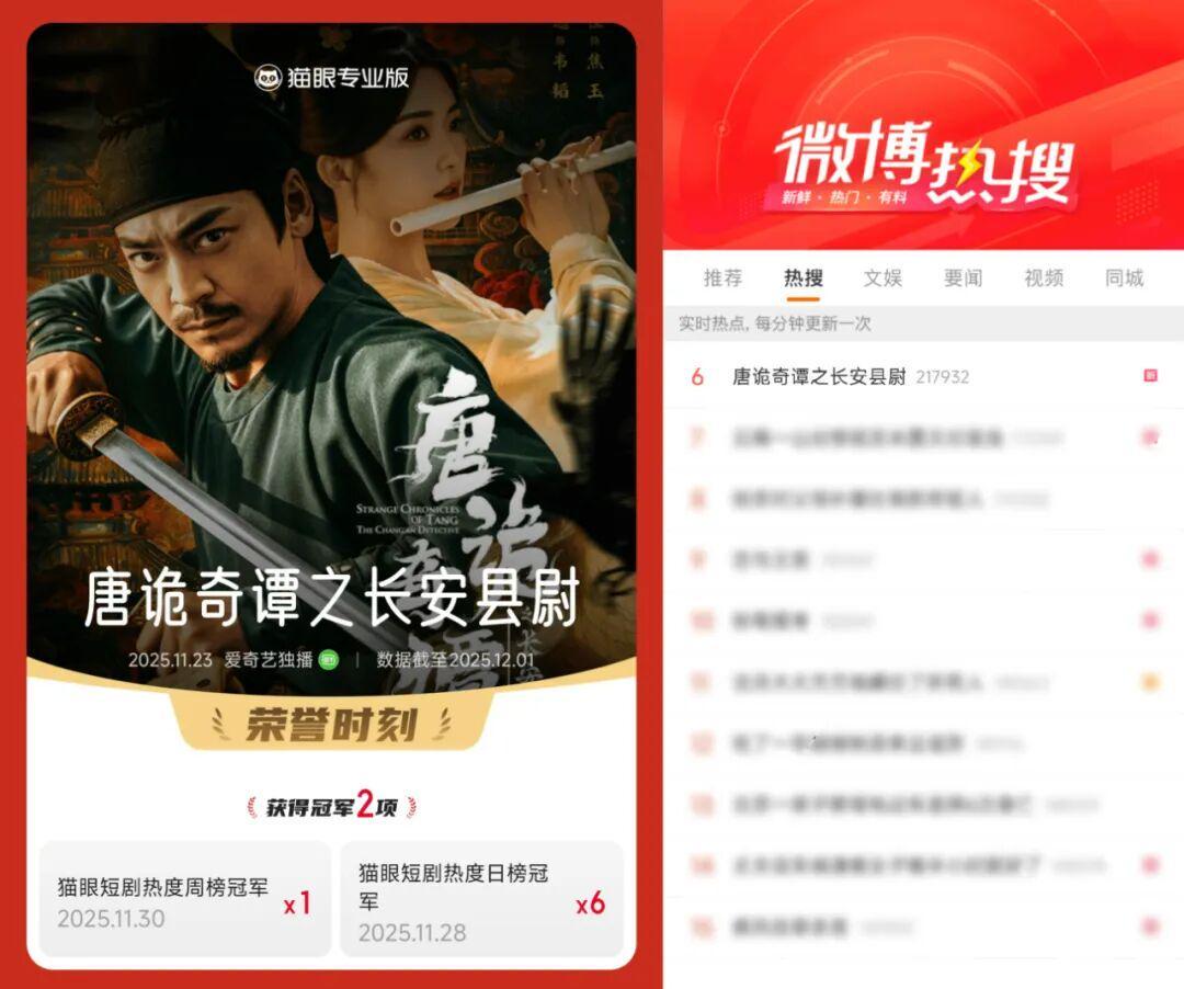 《唐诡》微剧口碑热度双爆！长短联动做微剧，爱奇艺跑通了！封面图