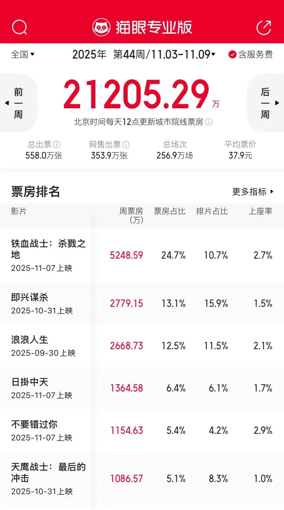 这周终于有救市大片了！！封面图