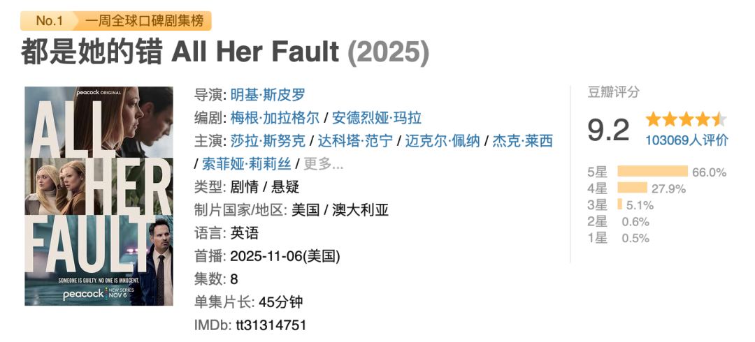 海外悬疑剧，如何破题？封面图