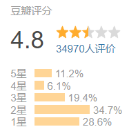 救命，年度最烂国剧来了！封面图