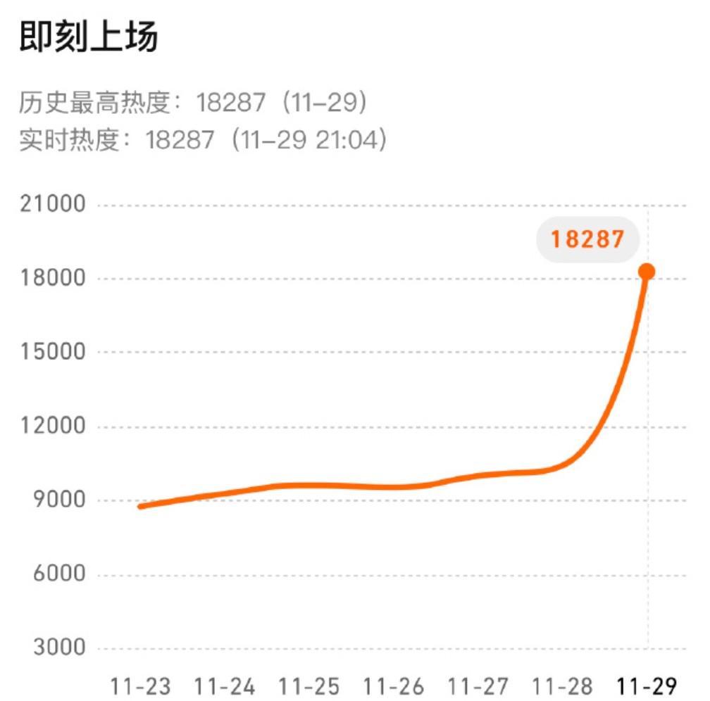 央视《即刻上场》开播，胡先煦穿西装帅翻，周依然清纯，柳岩惊艳封面图