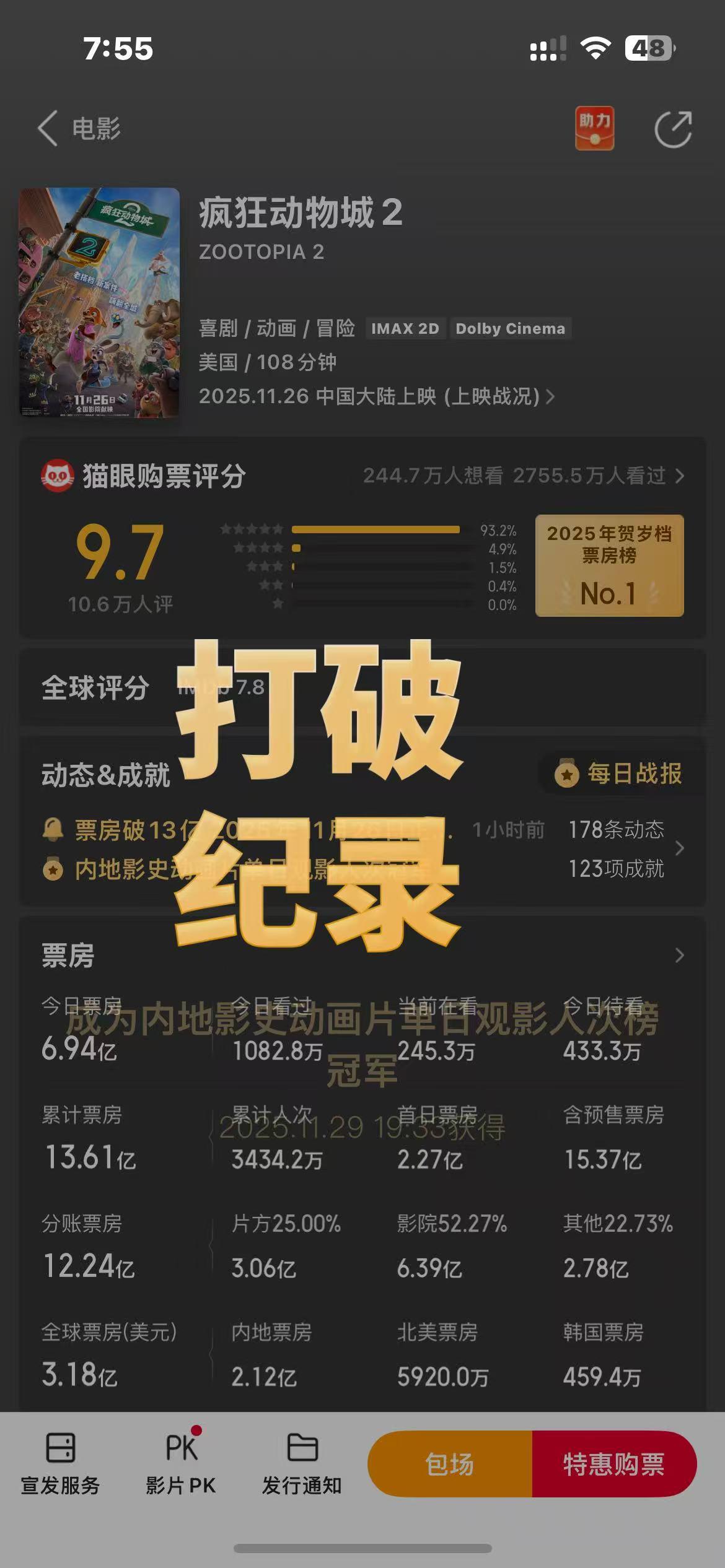 《疯狂动物城2》单日票房超7亿：联名款潮玩溢价近百元，有盗版资源已售上千份封面图