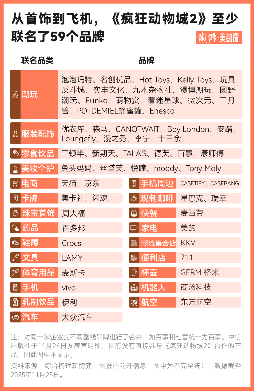 《疯狂动物城2》联名近60个，IP的吸金能力有多强？封面图