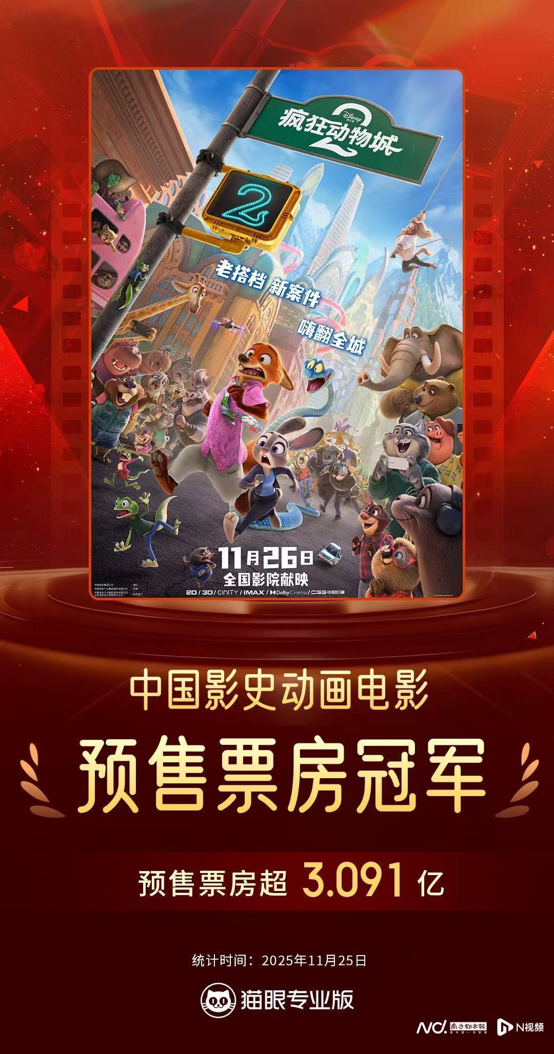 超3.1亿元！《疯狂动物城2》成国内动画电影预售票房冠军封面图