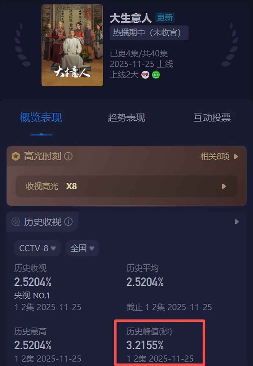 女演员长相很重要，《大生意人》李纯一出场，才知啥是人间尤物封面图