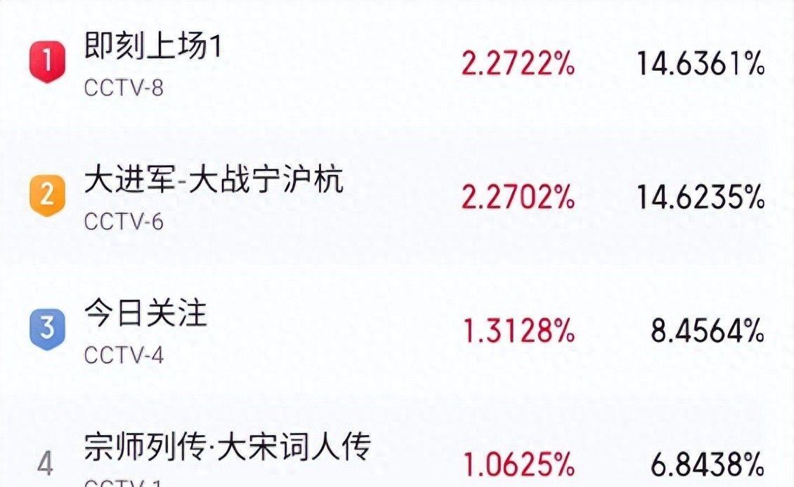 央视新剧收视破2！刚上映口碑就炸了，观众好评理由出奇的一致封面图