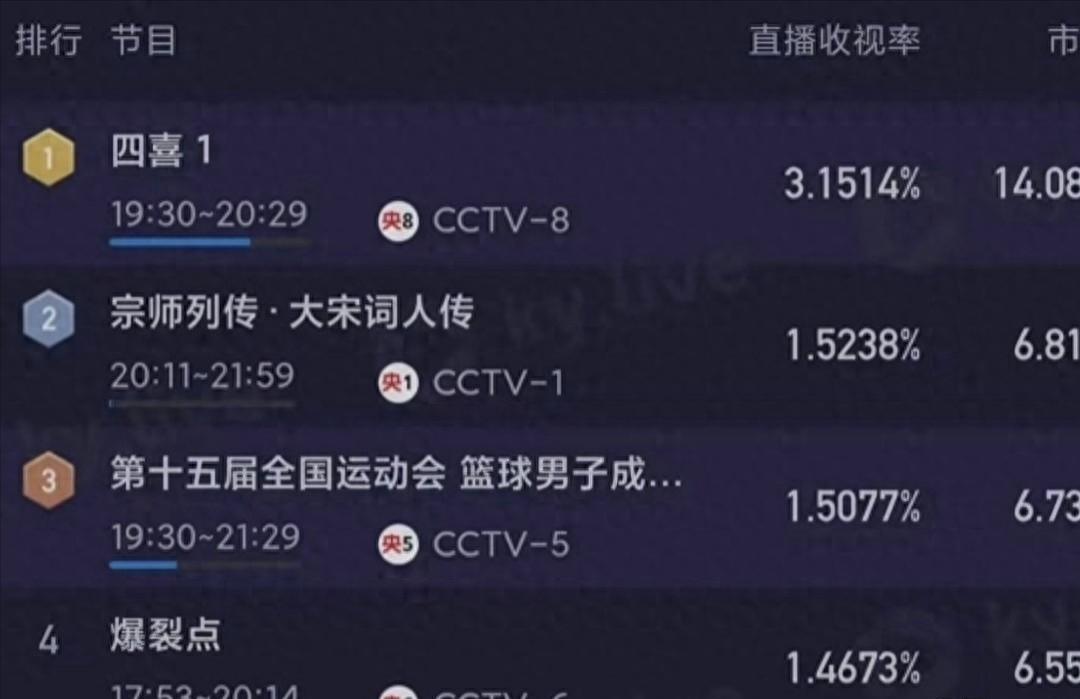 《四喜》开播，蒋欣演技过关，童谣一脸寡妇相，配角的她眼前一亮封面图