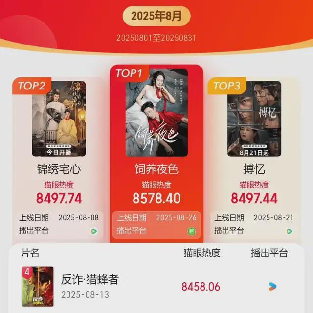 《搏忆》高开低走，霍建华被剧本拖累，一线明星打不过土味短剧封面图