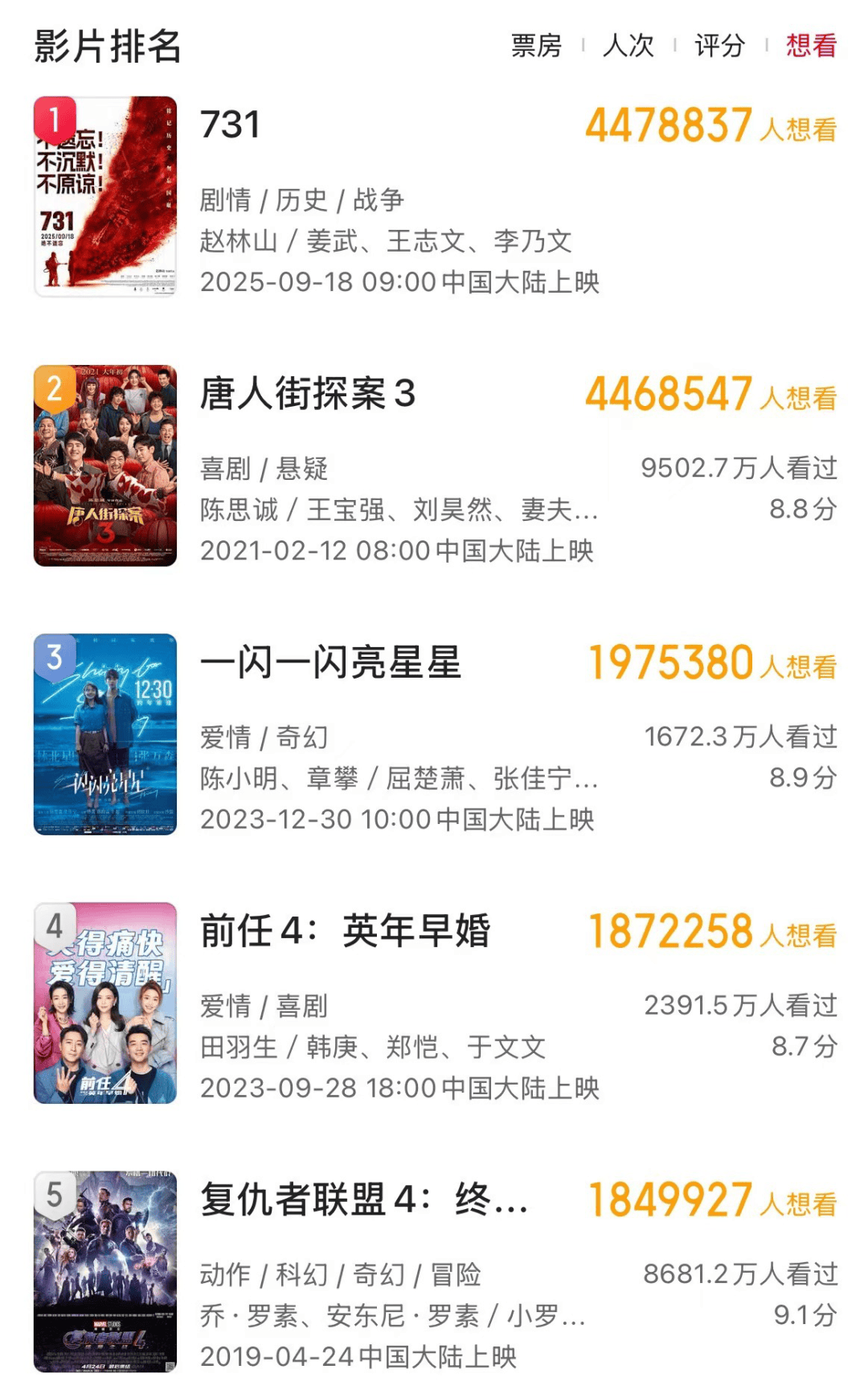 所有的数据，在《731》面前都失效了封面图