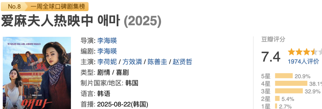 第一集就直接开脱，网飞新剧太敢拍了封面图